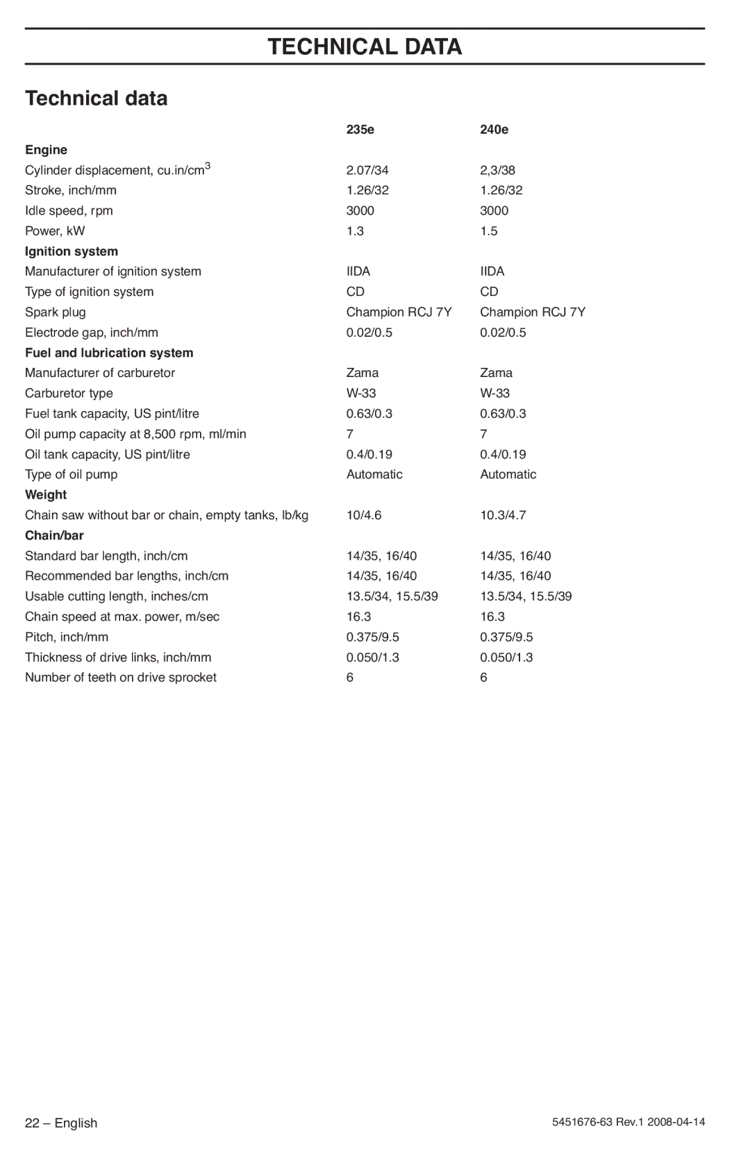 Husqvarna 235e, 240e manuel dutilisation Technical Data, Technical data 