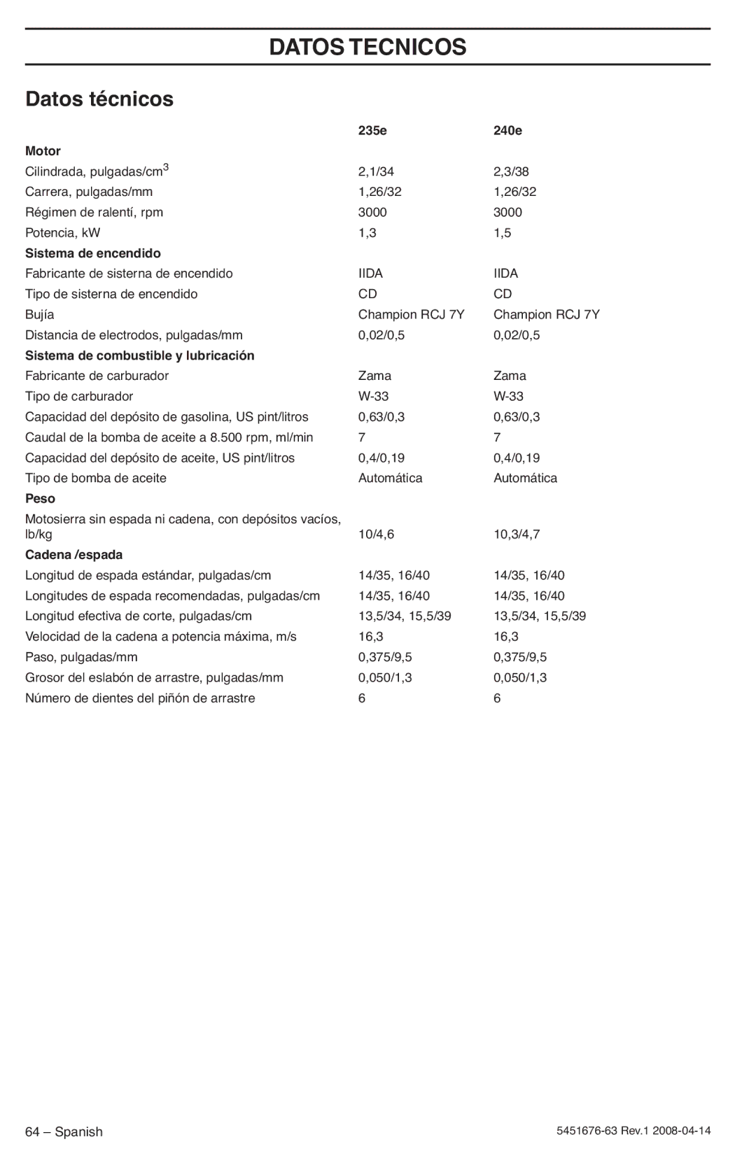 Husqvarna 235e, 240e manuel dutilisation Datos Tecnicos, Datos técnicos 