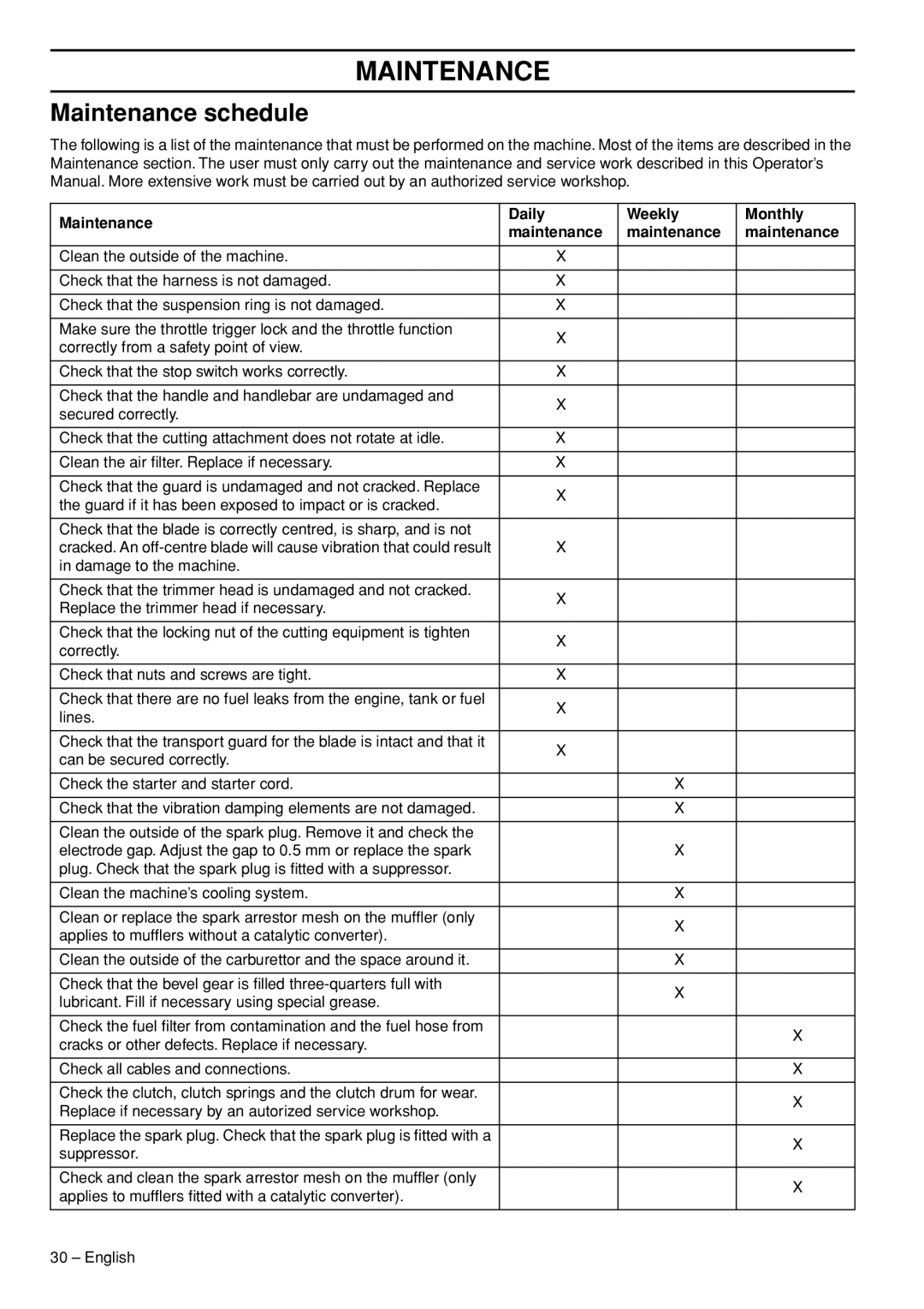 Husqvarna 235F manual Maintenance schedule, Maintenance Daily Weekly Monthly 