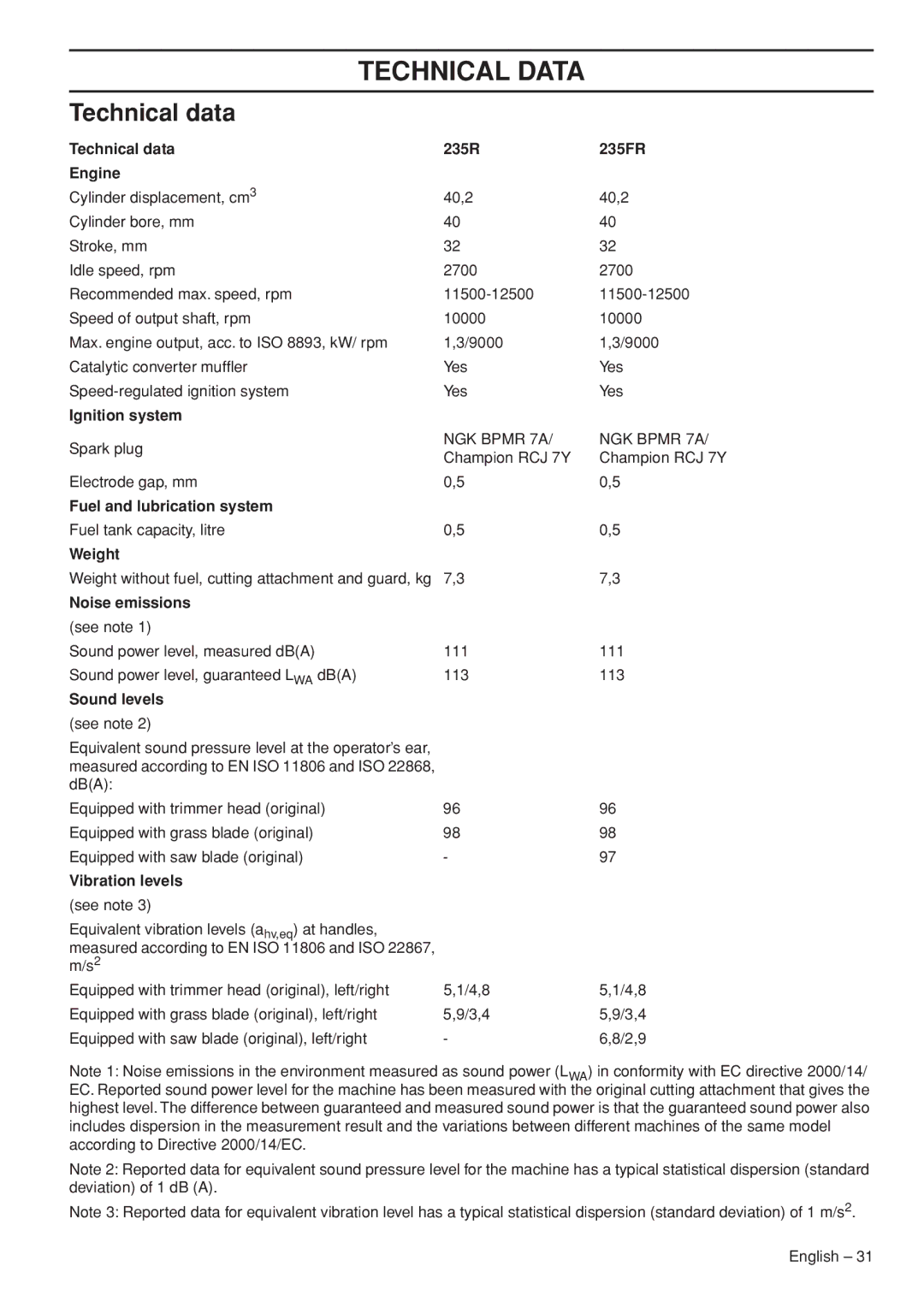 Husqvarna 235F manual Technical Data, Technical data 