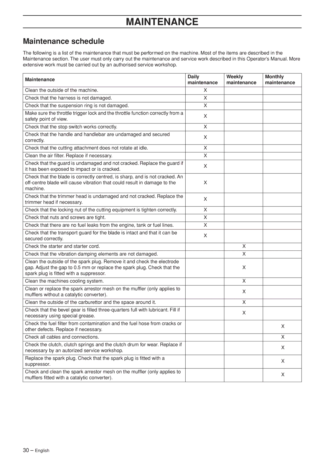 Husqvarna 235FR manual Maintenance schedule, Maintenance Daily Weekly Monthly 