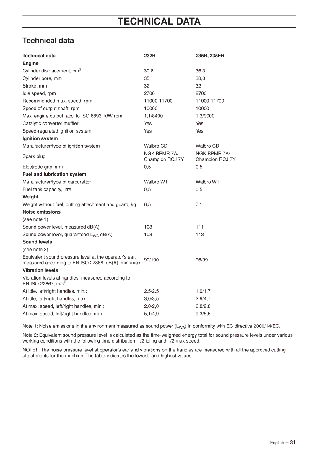 Husqvarna 235FR manual Technical Data, Technical data 