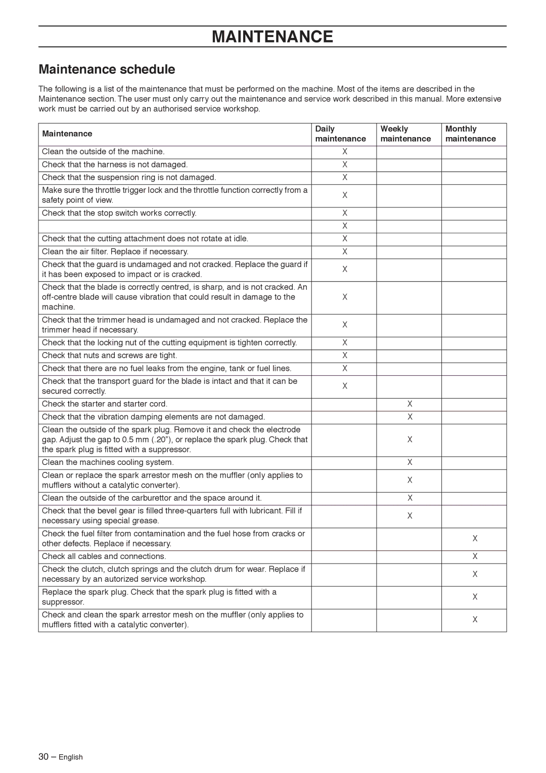 Husqvarna 235R manual Maintenance schedule, Maintenance Daily Weekly Monthly 