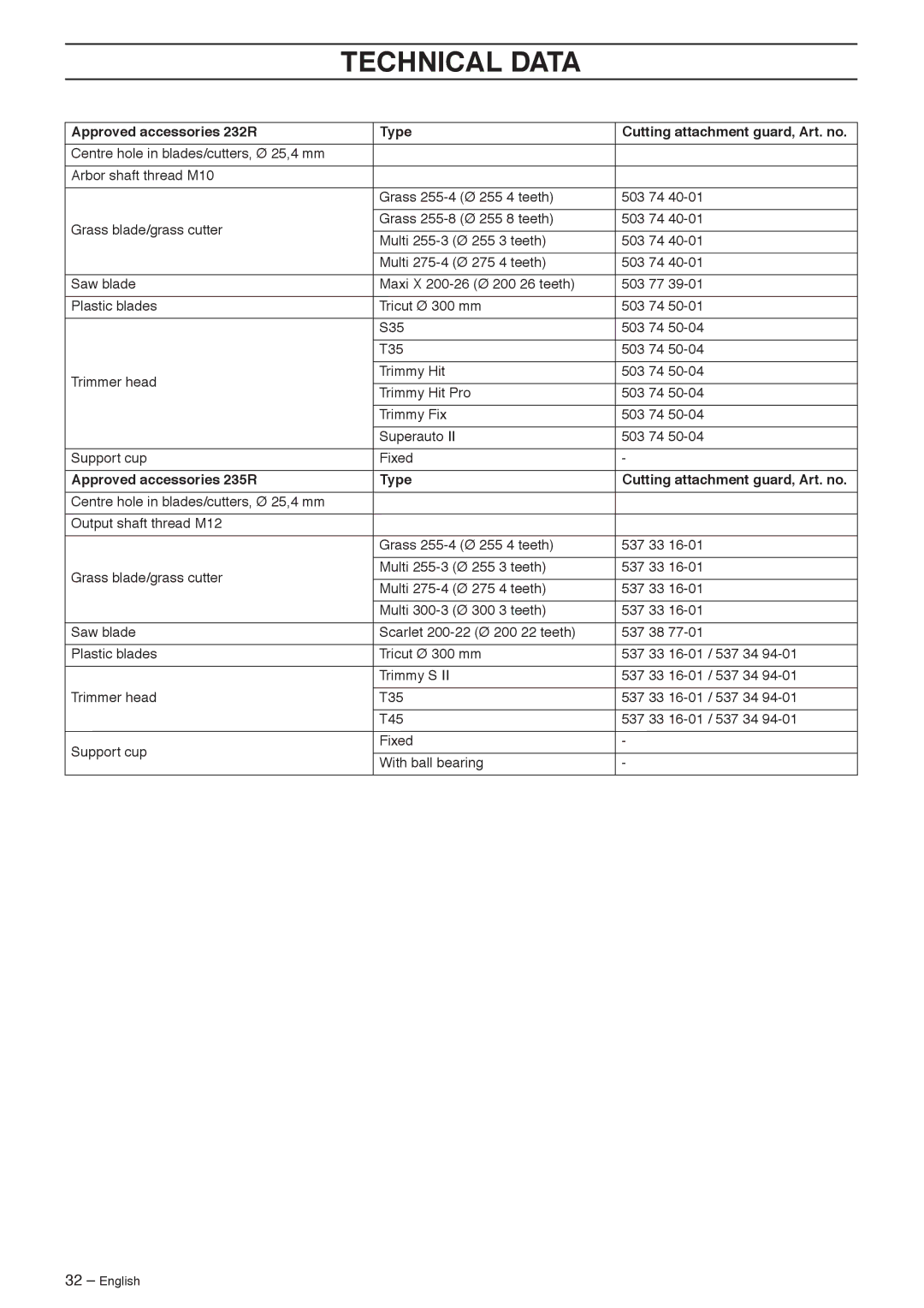 Husqvarna 235R manual Technical Data 