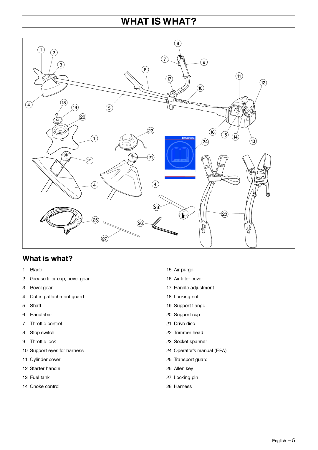 Husqvarna 235R manual What is WHAT?, What is what? 