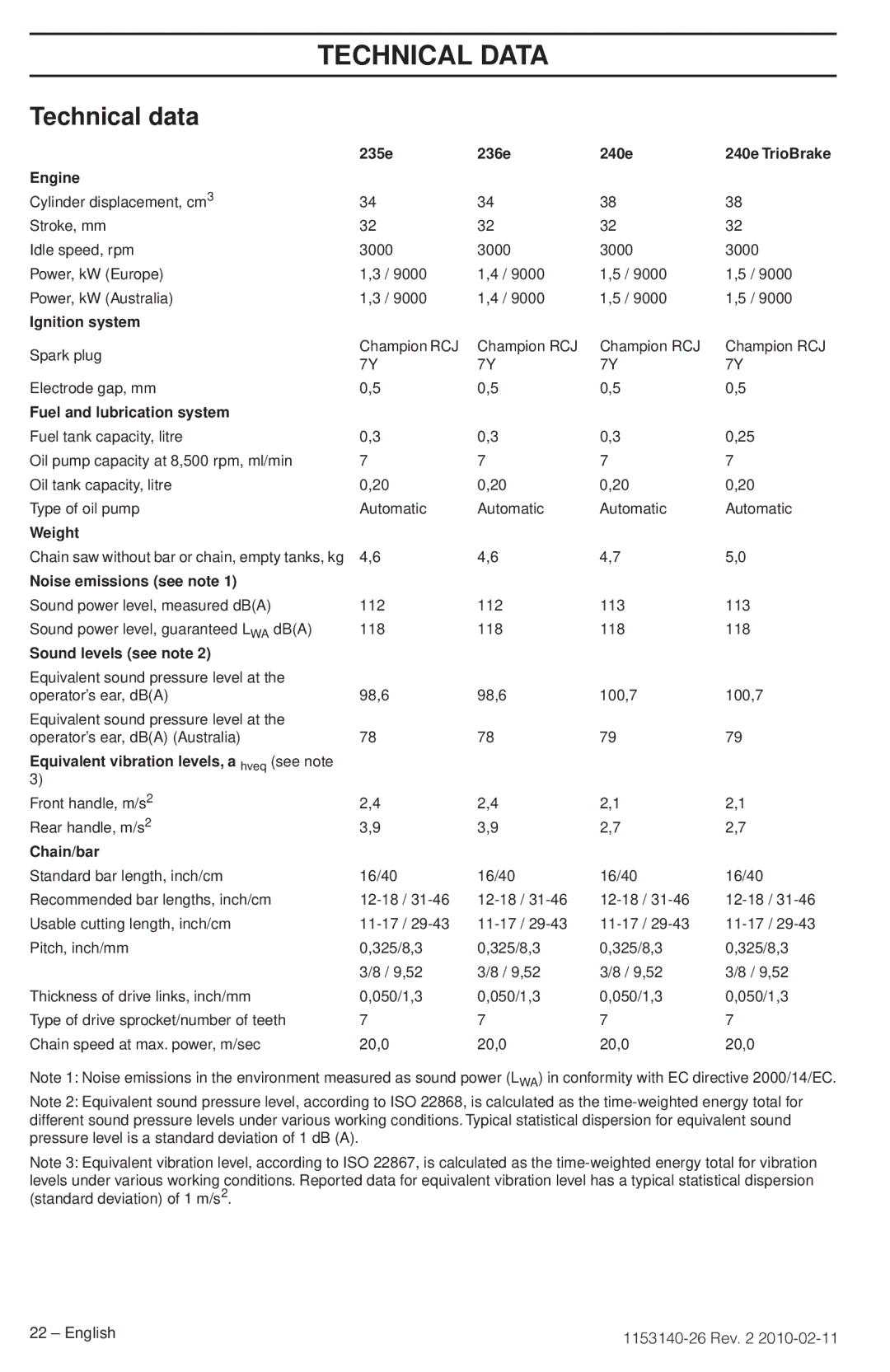 Husqvarna 236E manuel dutilisation Technical Data, Technical data 