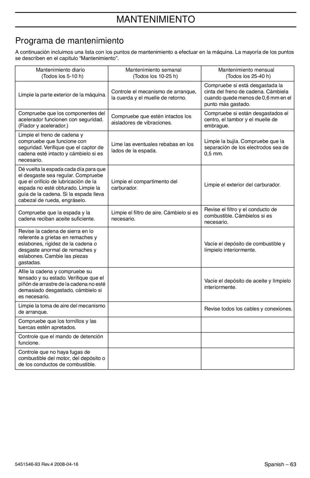 Husqvarna 235, 240 manuel dutilisation Programa de mantenimiento 