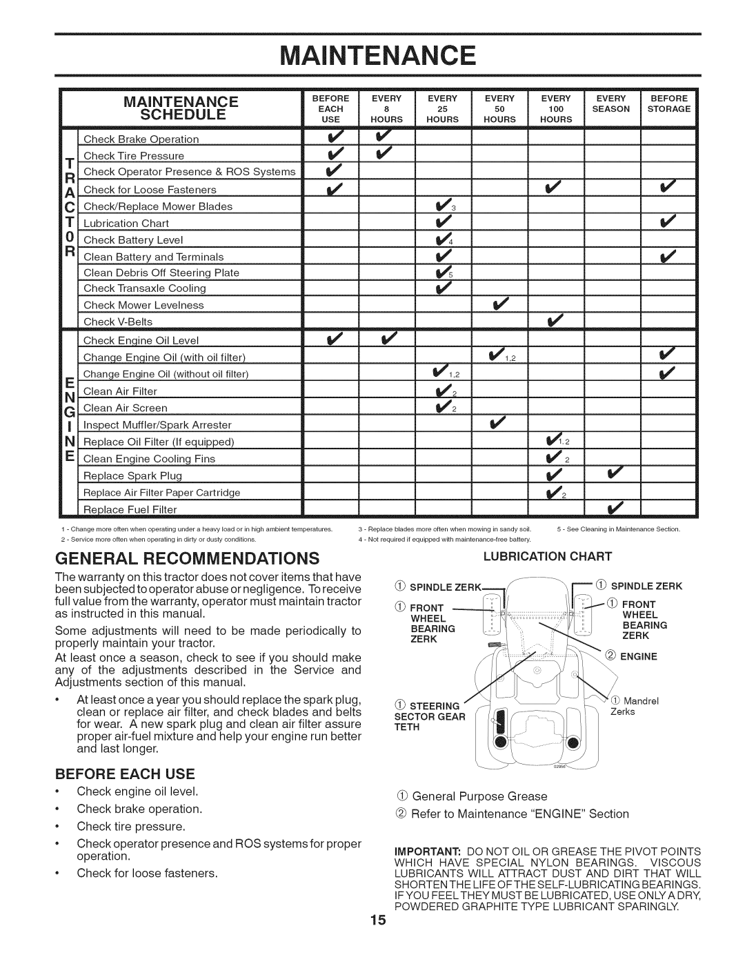 Husqvarna 240440 owner manual General Recommendations, Maintenance, Schedule, Before Each USE 