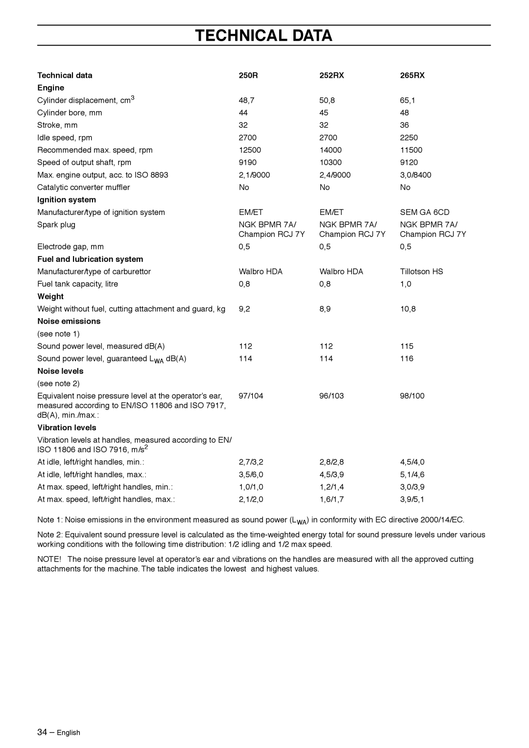 Husqvarna 240R, 240F manual Technical data 250R 252RX 265RX Engine 