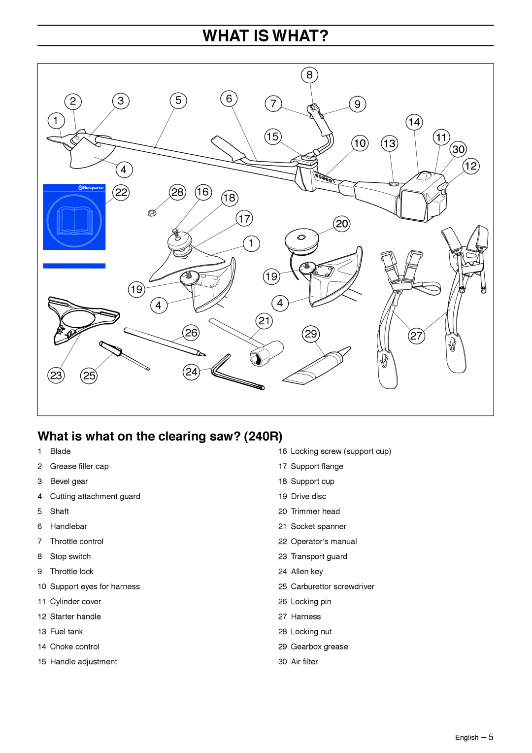 Husqvarna 240F, 265RX, 252RX, 250R manual What is WHAT?, What is what on the clearing saw? 240R 