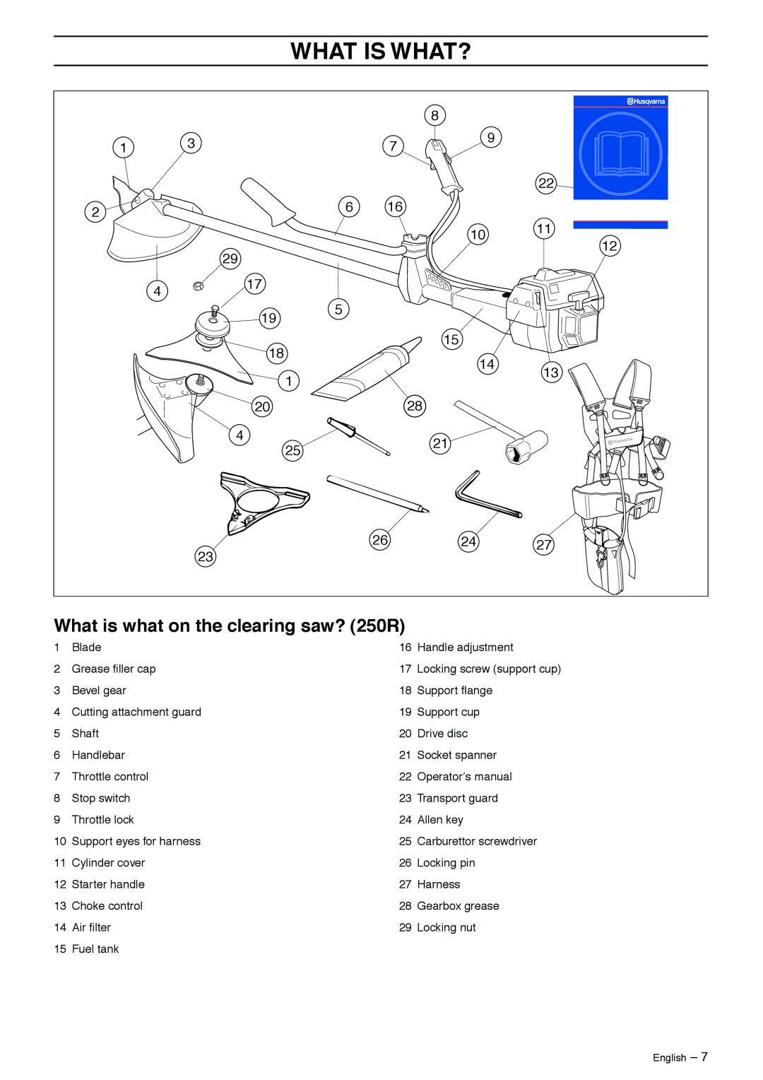 Husqvarna 265RX, 240R, 240F, 252RX manual What is what on the clearing saw? 250R 