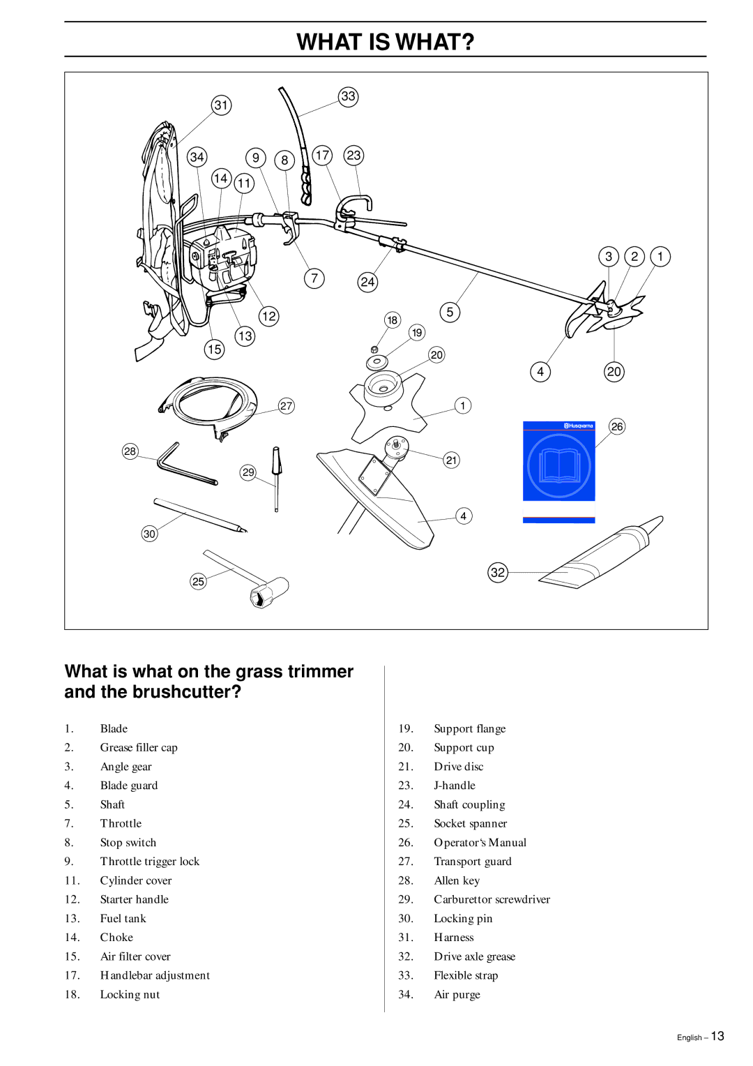 Husqvarna 240RBD manual What is WHAT?, What is what on the grass trimmer and the brushcutter? 