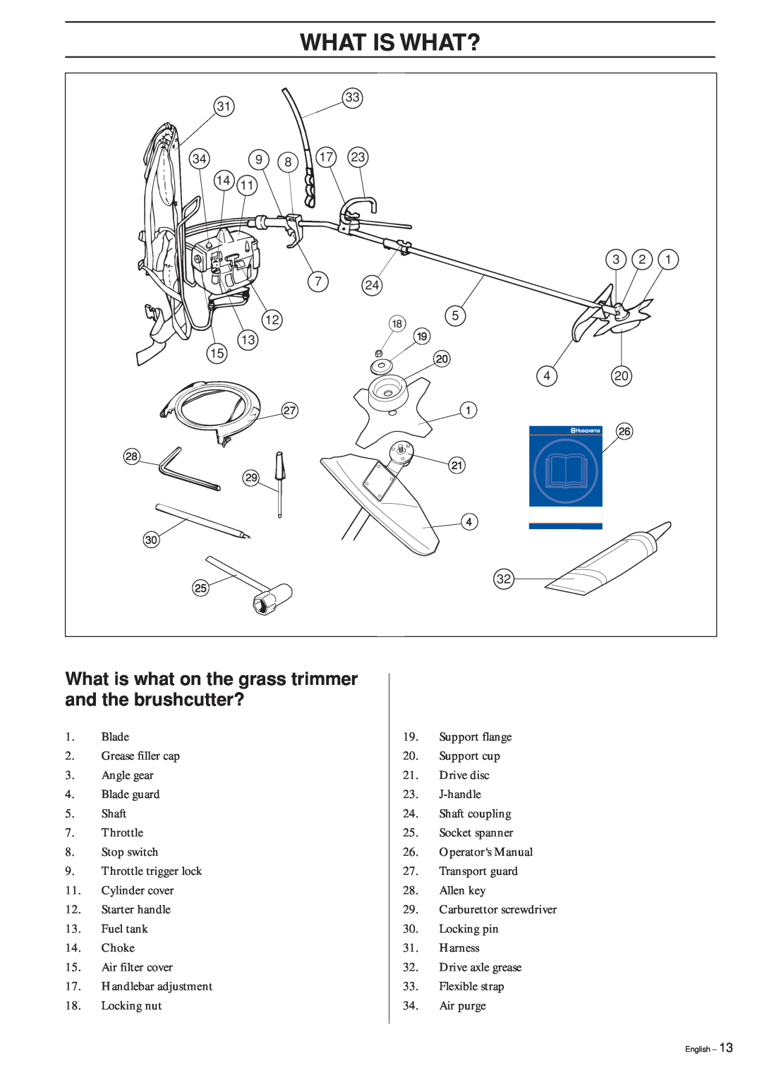 Husqvarna 240RBD manual What Is What? 