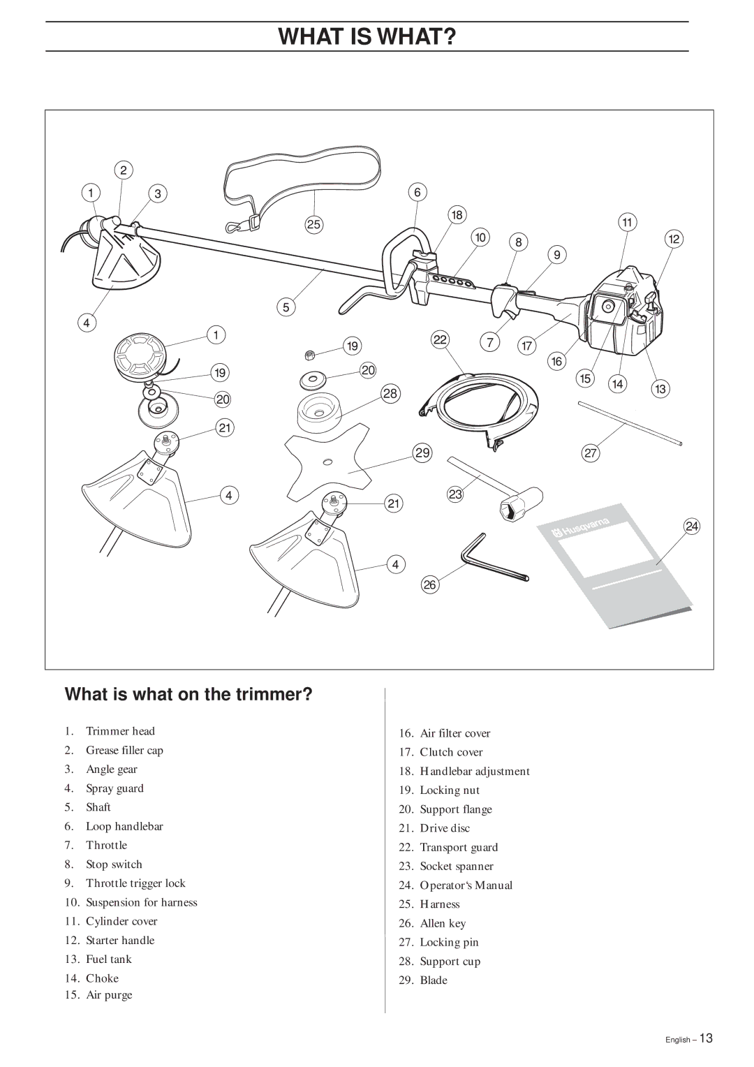 Husqvarna 227RJ, 240RJ, 232RJ manual What is WHAT?, What is what on the trimmer? 