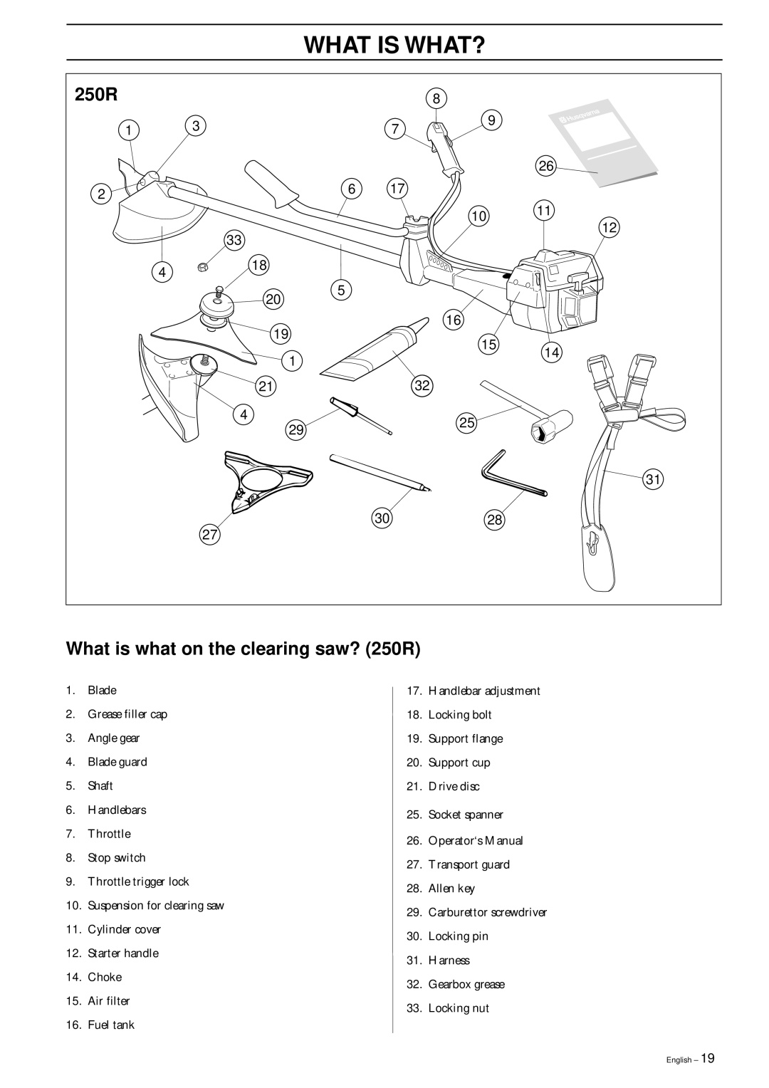 Husqvarna 245 RX, 245R/RX manual What is what on the clearing saw? 250R 