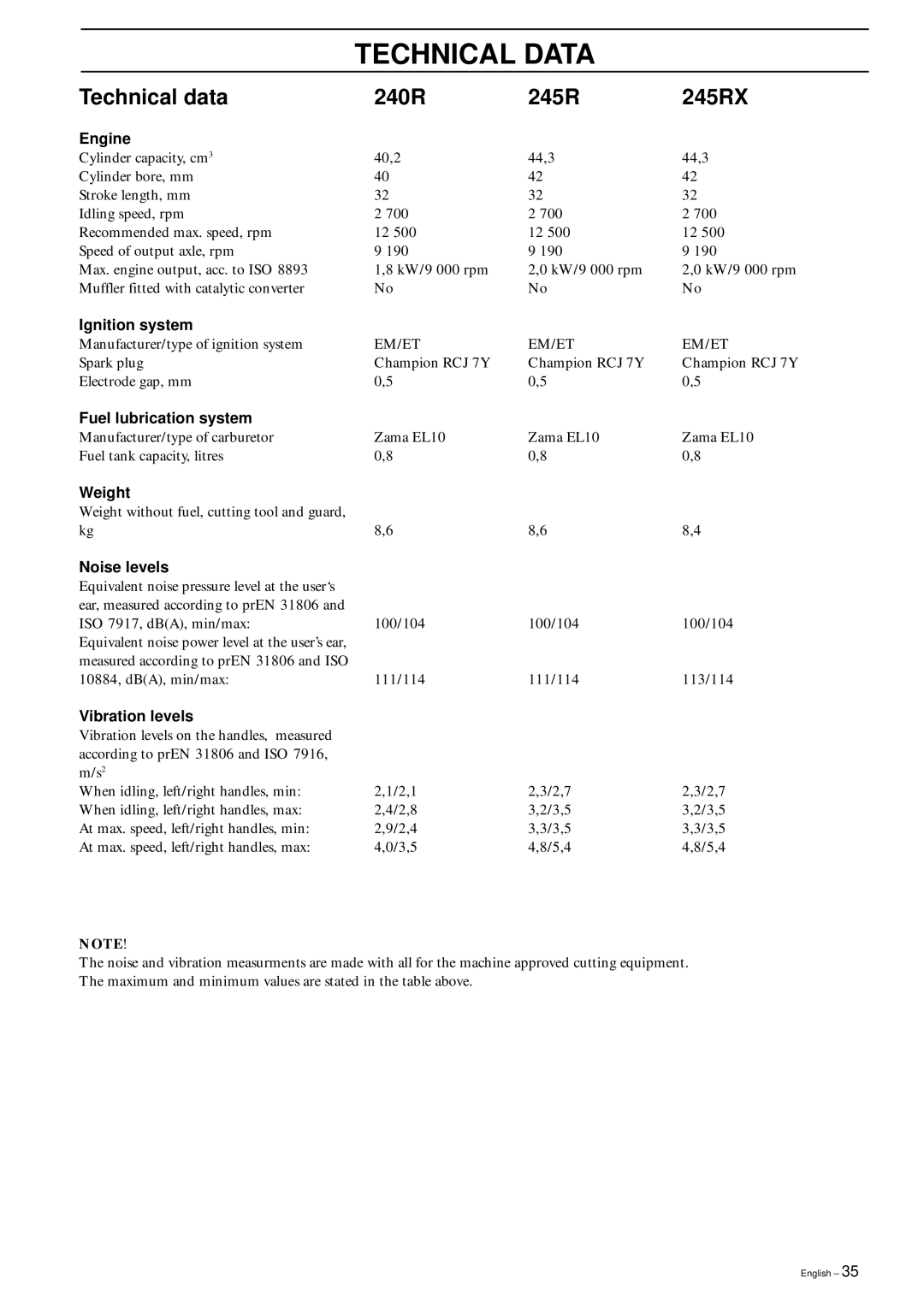Husqvarna 245 RX, 245R/RX manual Technical Data, Technical data 240R 245R 245RX 