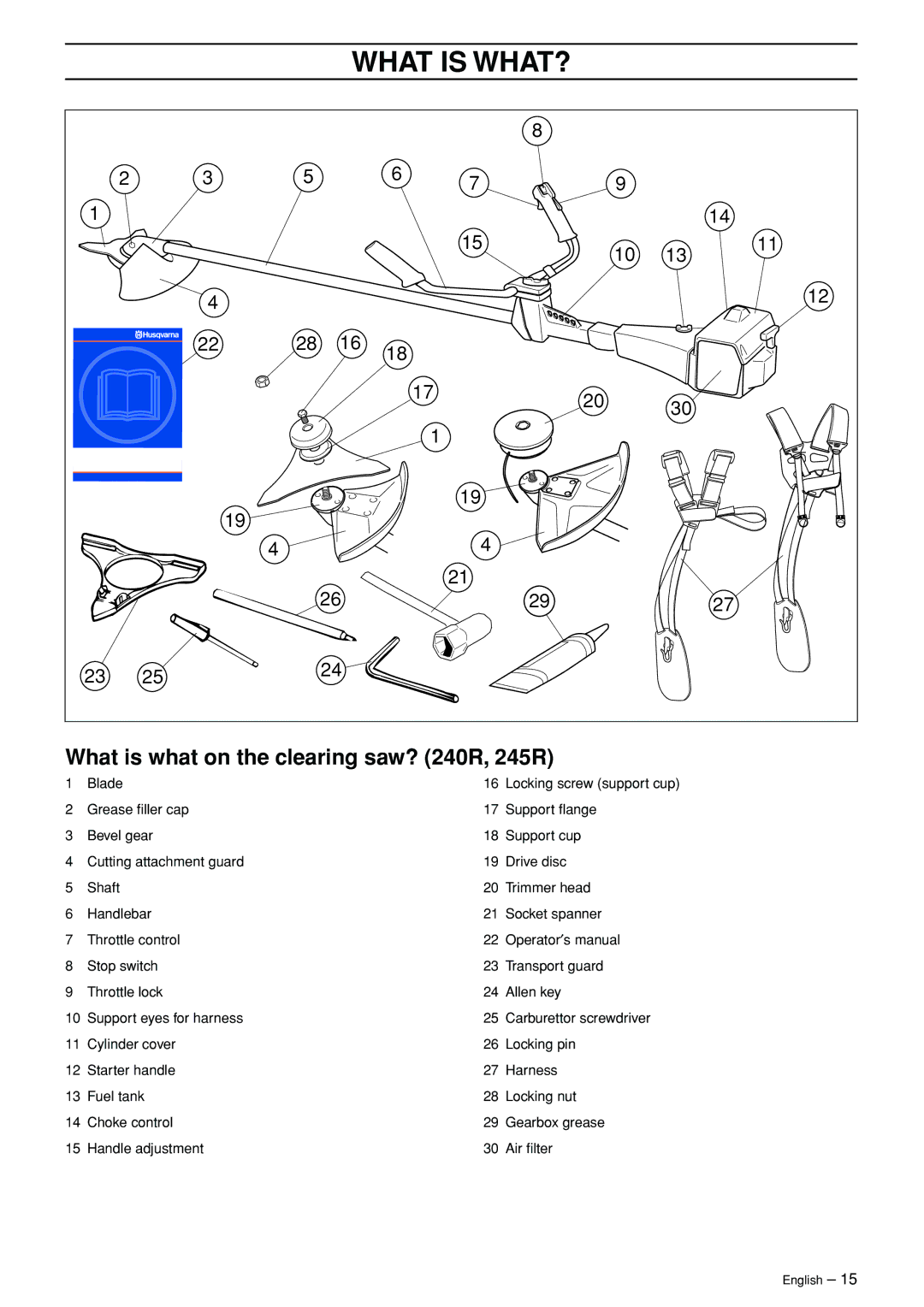 Husqvarna 245RX manual What is WHAT?, What is what on the clearing saw? 240R, 245R 