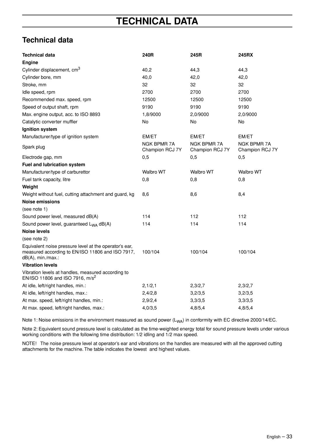 Husqvarna 245RX manual Technical Data, Technical data 