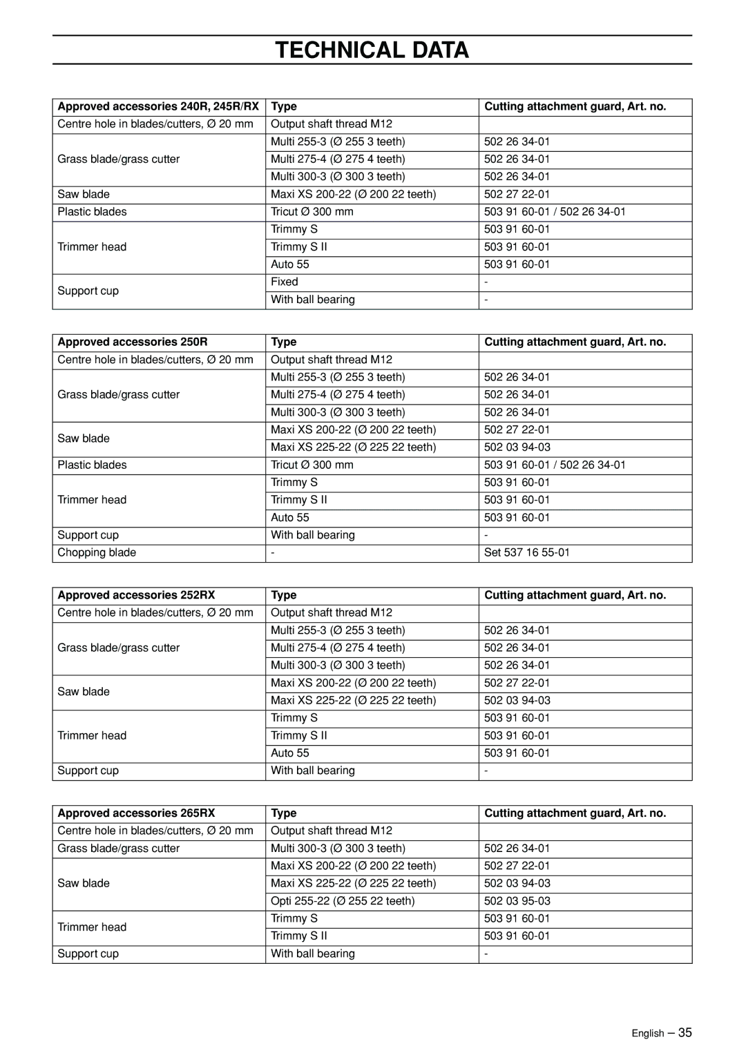 Husqvarna 245RX manual Technical Data 