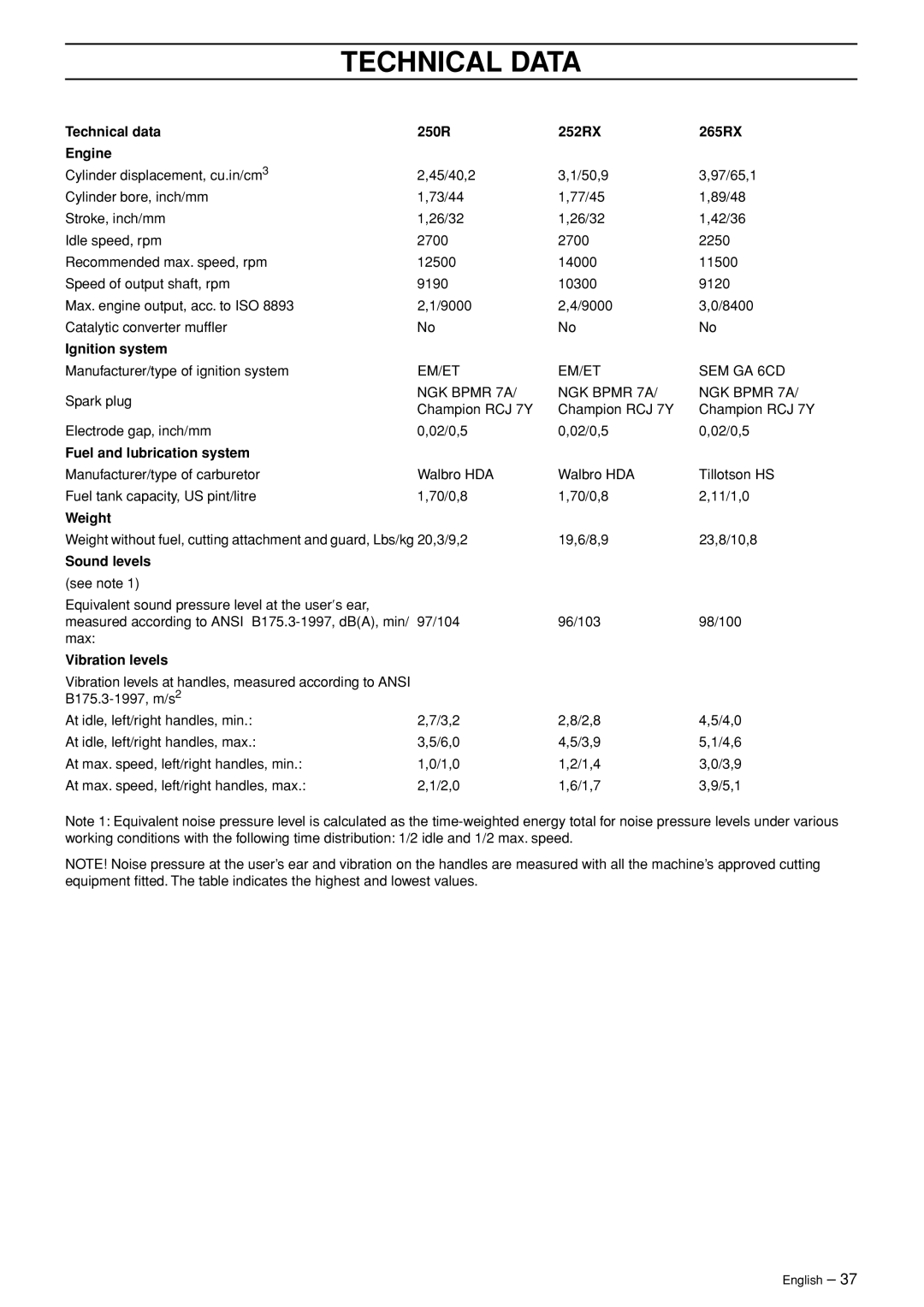 Husqvarna 250 R manual Technical data 250R 252RX 265RX Engine 