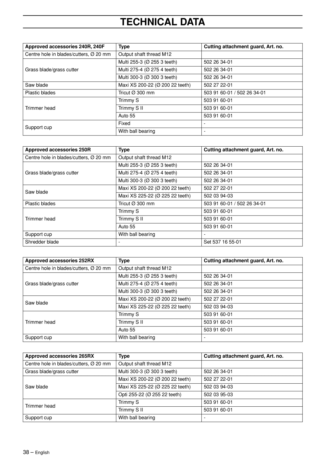 Husqvarna 250 R manual Technical Data 