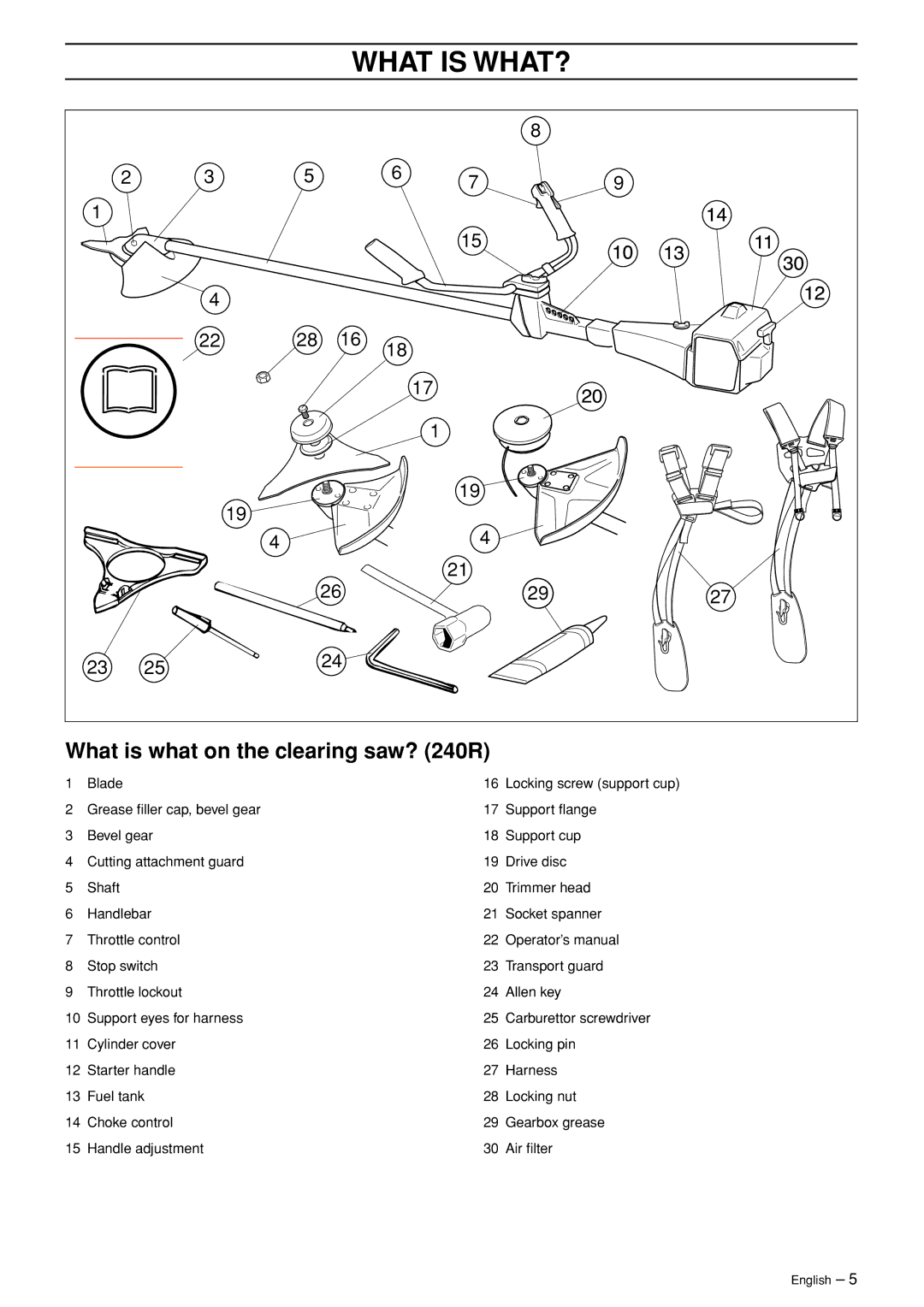 Husqvarna 250 R manual What is WHAT?, What is what on the clearing saw? 240R 