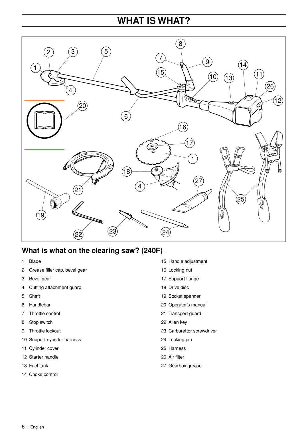 Husqvarna 250 R manual What is what on the clearing saw? 240F 