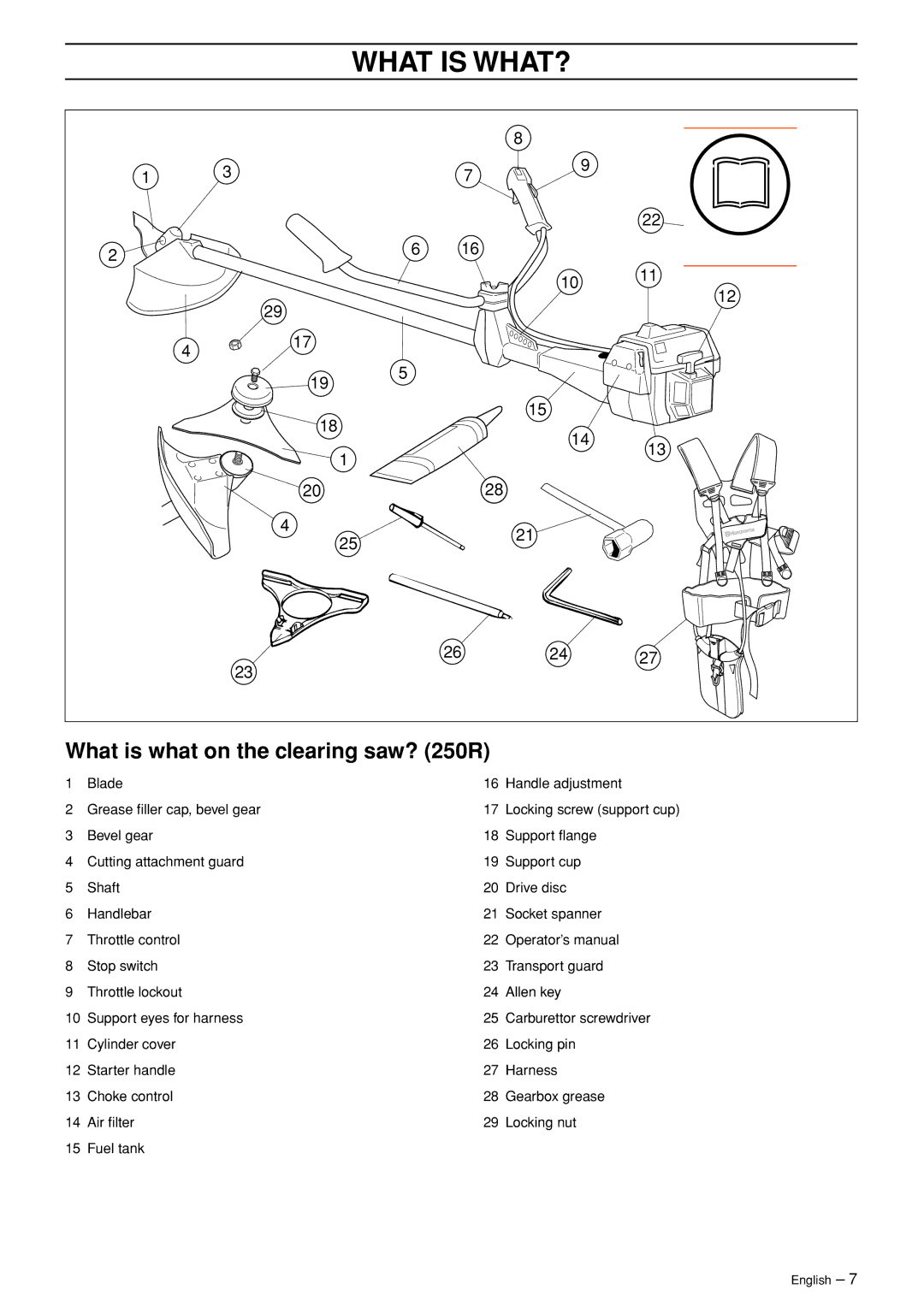 Husqvarna 250 R manual What is what on the clearing saw? 250R 