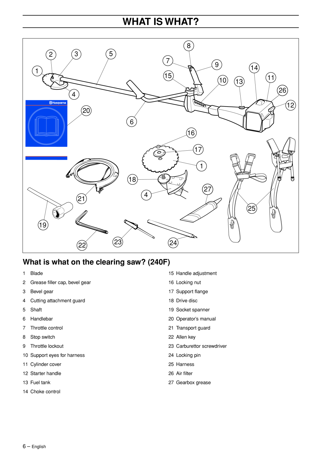 Husqvarna 250 R manual What is what on the clearing saw? 240F, What Is What?, Carburettor screwdriver, English 