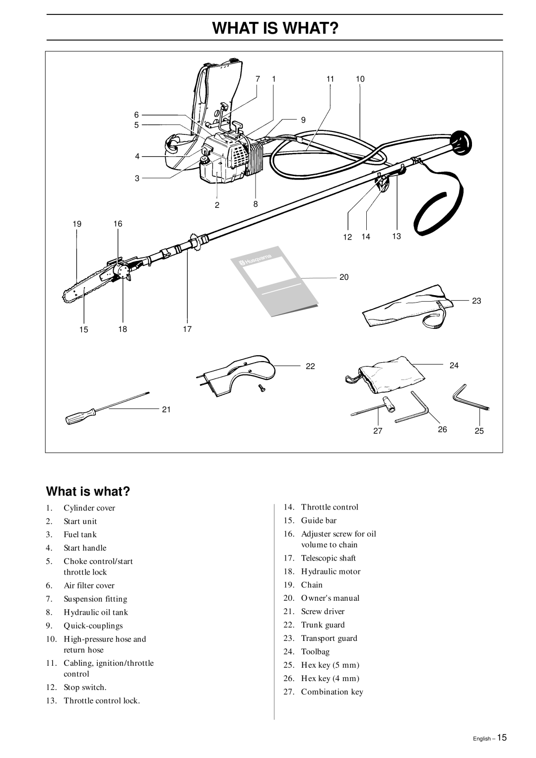 Husqvarna 250PS manual What is WHAT?, What is what? 