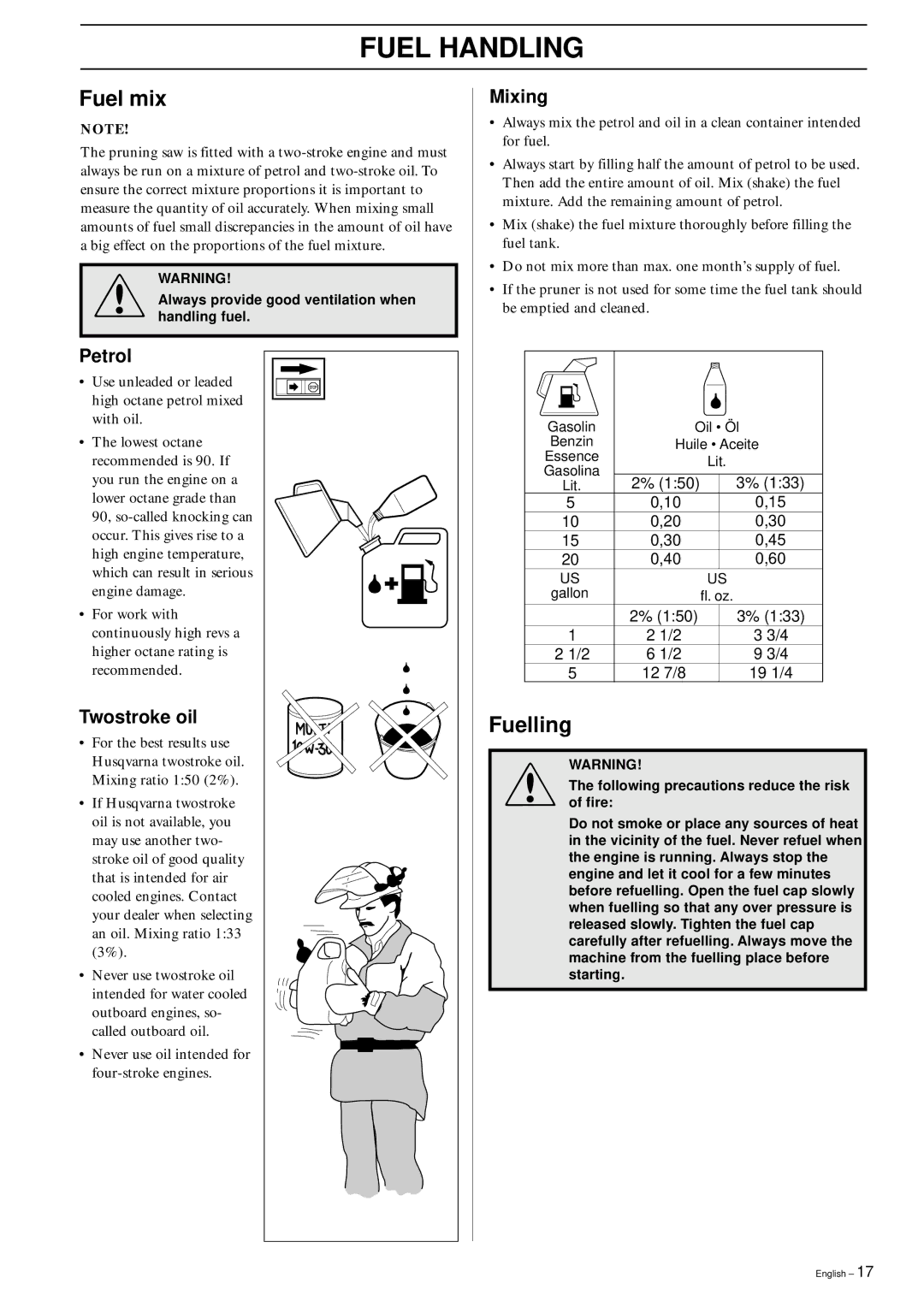 Husqvarna 250PS manual Fuel Handling, Fuel mix, Fuelling 