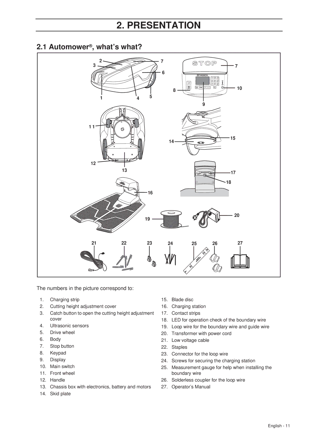 Husqvarna 260 ACX manual Automower, what’s what? 