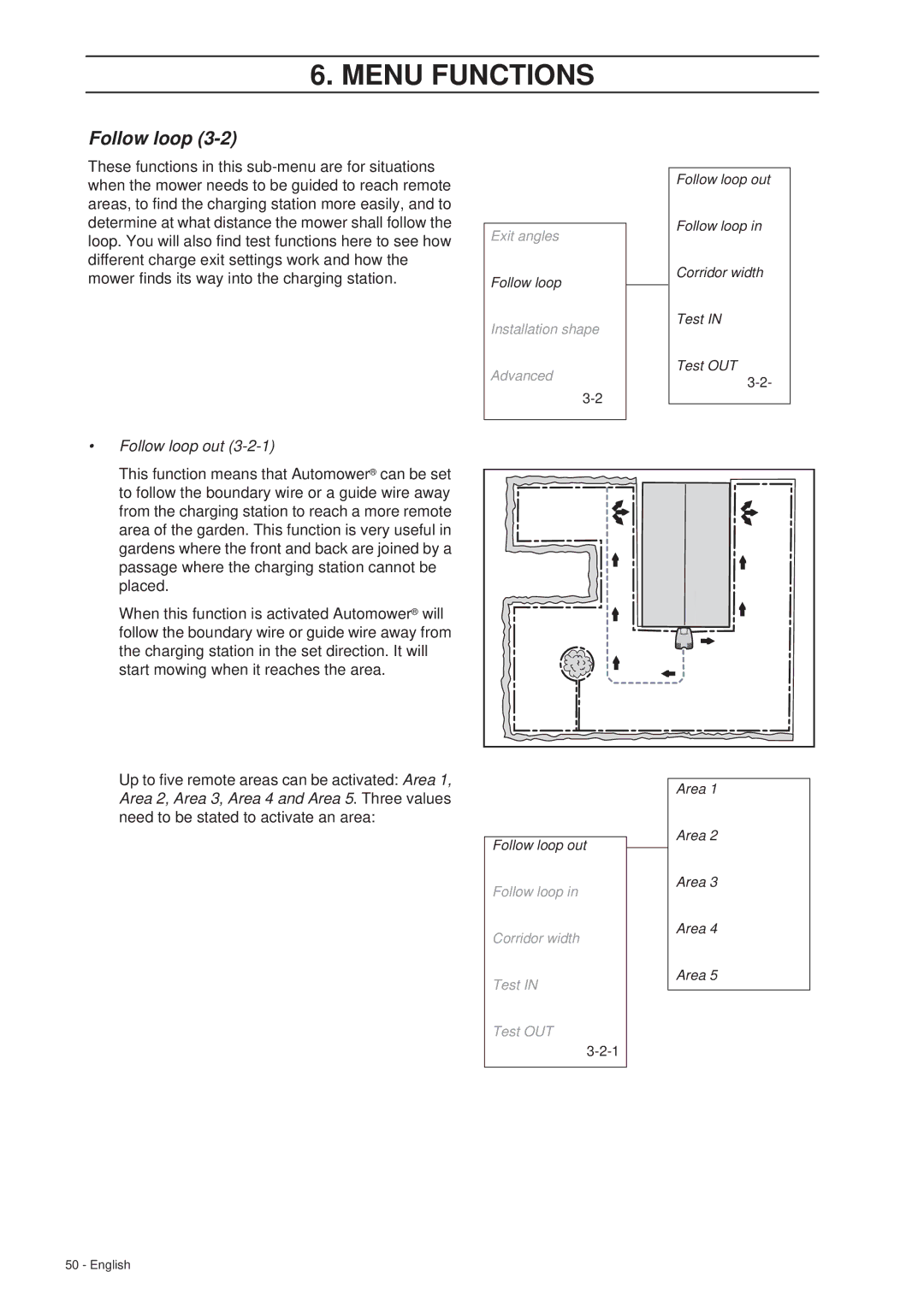 Husqvarna 260 ACX manual Follow loop out, This function means that Automower can be set, Placed 