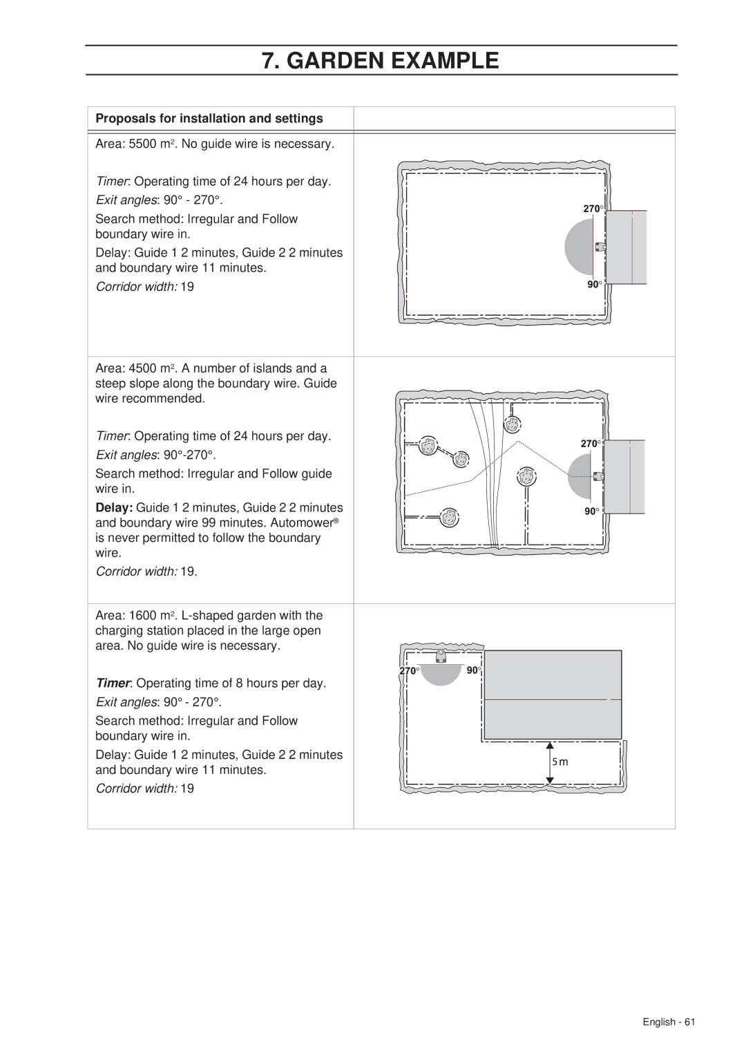 Husqvarna 260 ACX manual Exit angles 