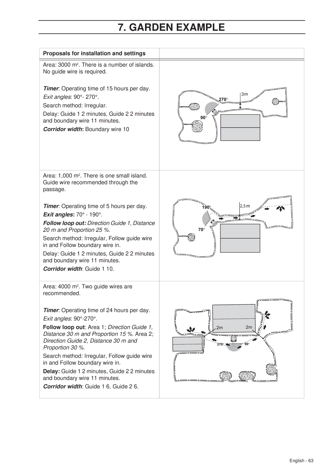 Husqvarna 260 ACX manual Exit angles 70 