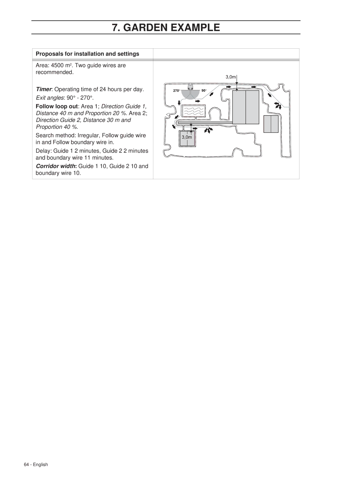 Husqvarna 260 ACX manual Garden Example 