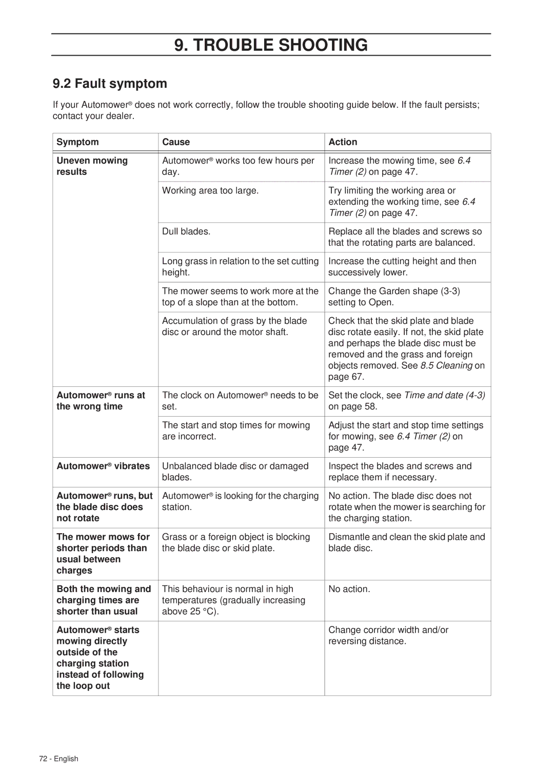 Husqvarna 260 ACX manual Fault symptom 