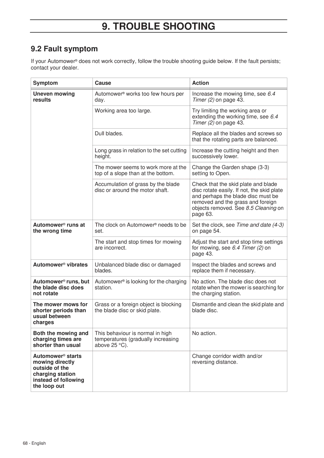 Husqvarna 260 ACX manual Fault symptom 