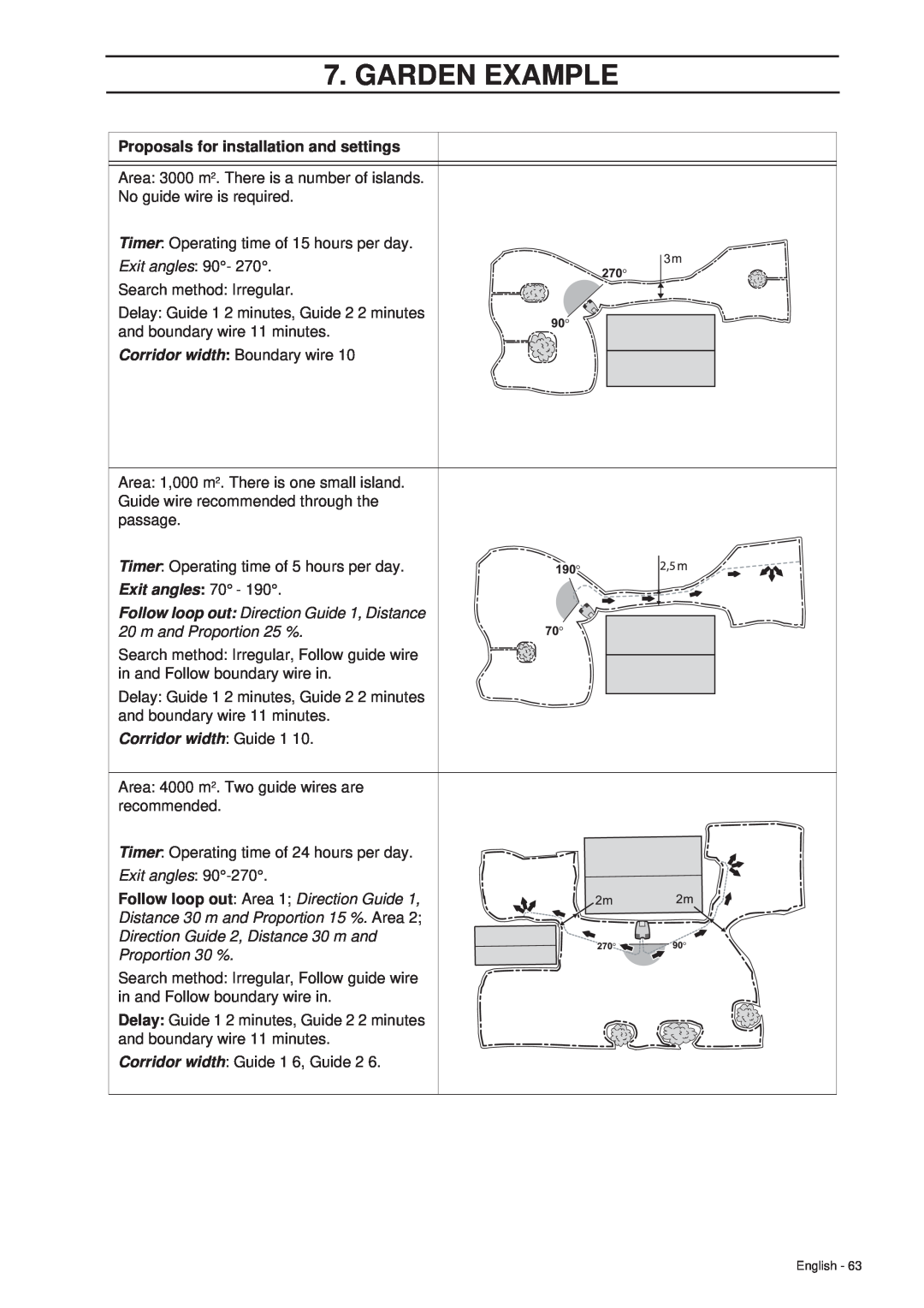 Husqvarna 260 ACX manual Exit angles, Garden Example, Proposals for installation and settings, Corridor width: Guide 1 