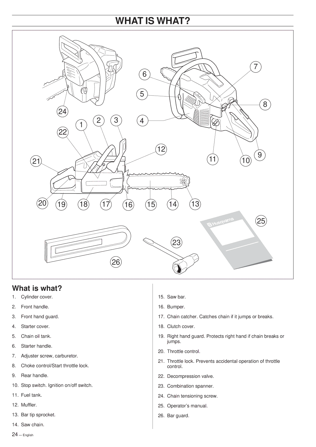 Husqvarna 261 manual What is WHAT?, What is what? 