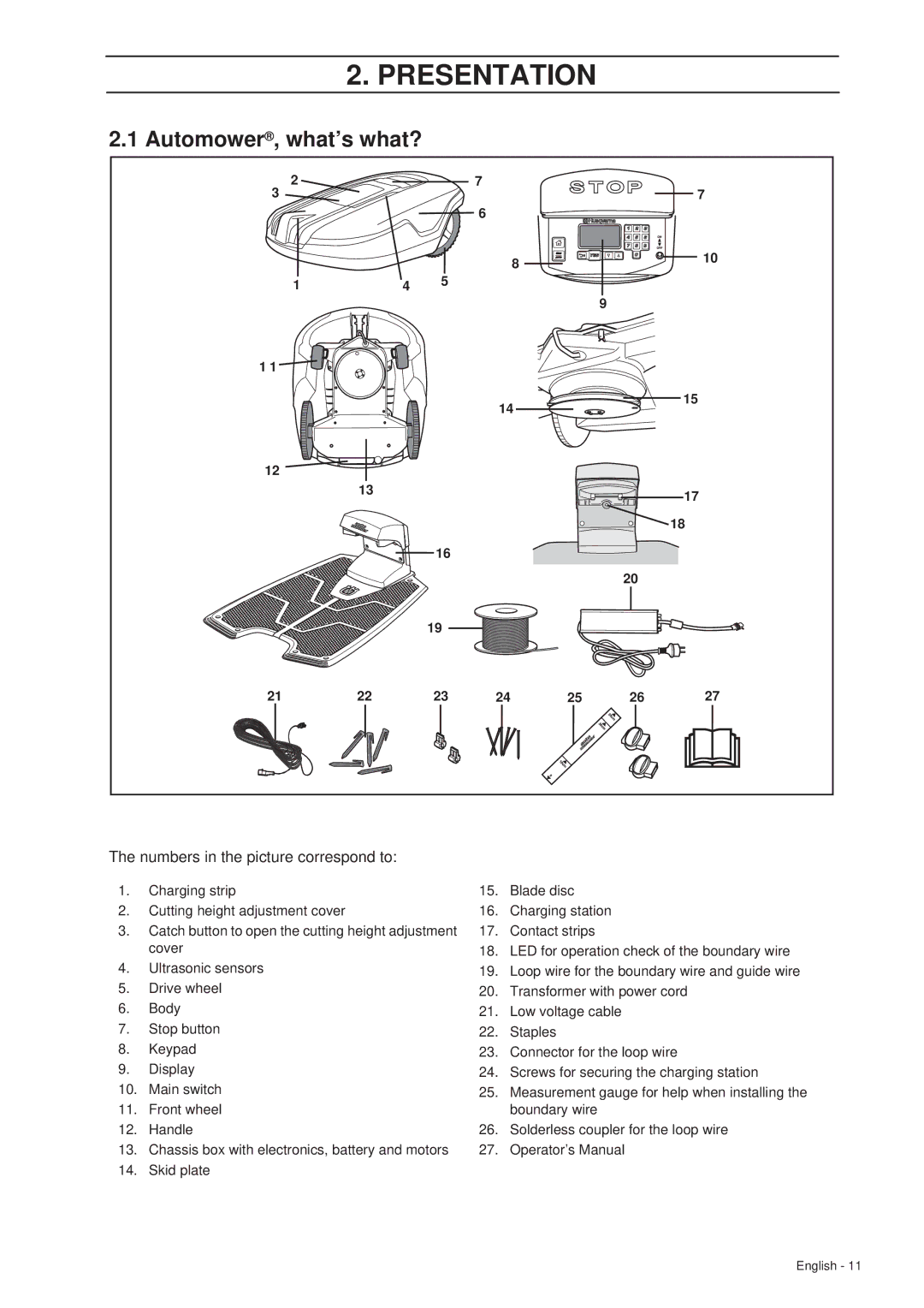 Husqvarna 265 ACX manual Automower, what’s what? 