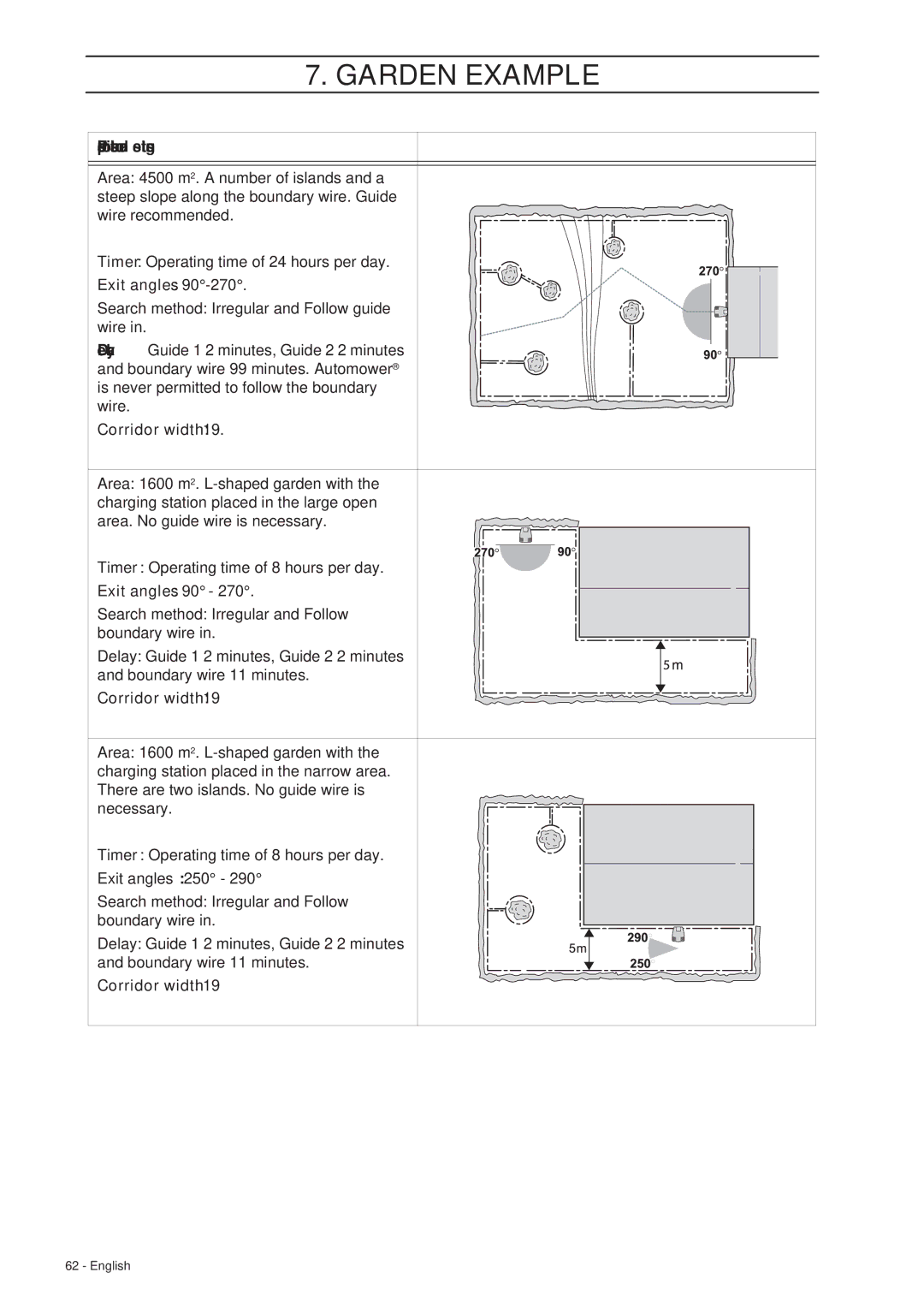 Husqvarna 265 ACX manual Exit angles 250 