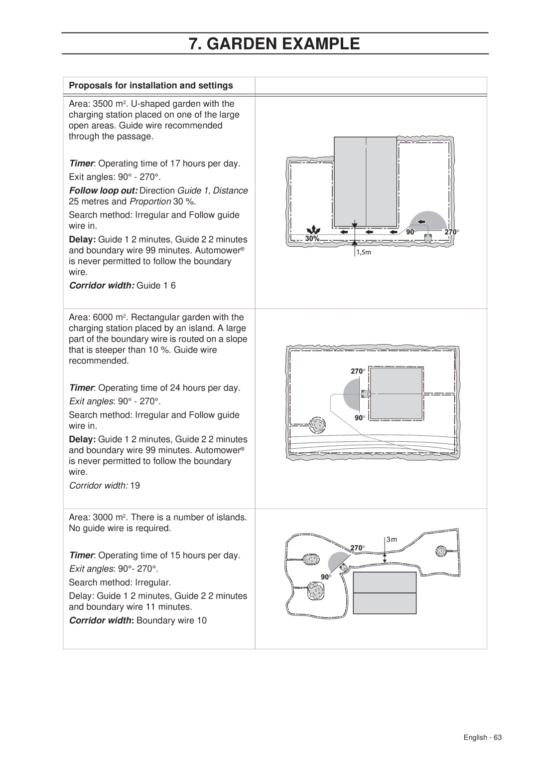 Husqvarna 265 ACX manual Corridor width Guide 1 