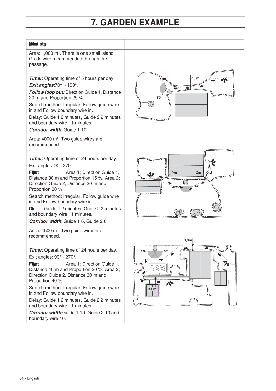 Husqvarna 265 ACX manual Exit angles 70 