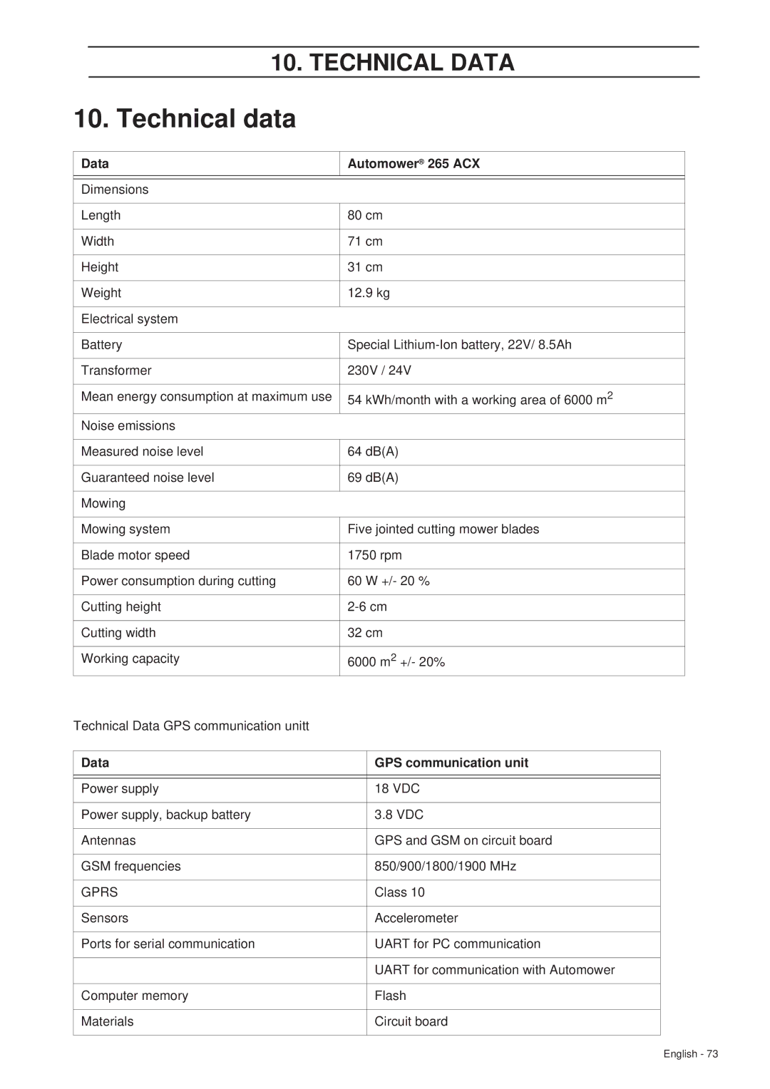 Husqvarna manual Technical data, Data Automower 265 ACX, Data GPS communication unit 