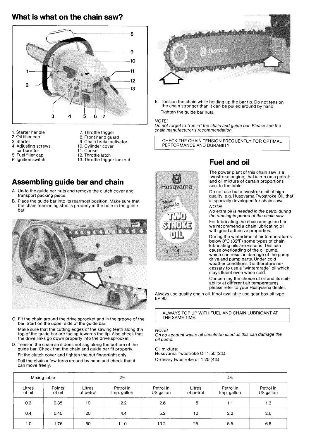 Husqvarna 266 manual What is what on the chain saw?, Assembling guide bar and chain, Fuel and oil, 0.35, 0.40, Note 