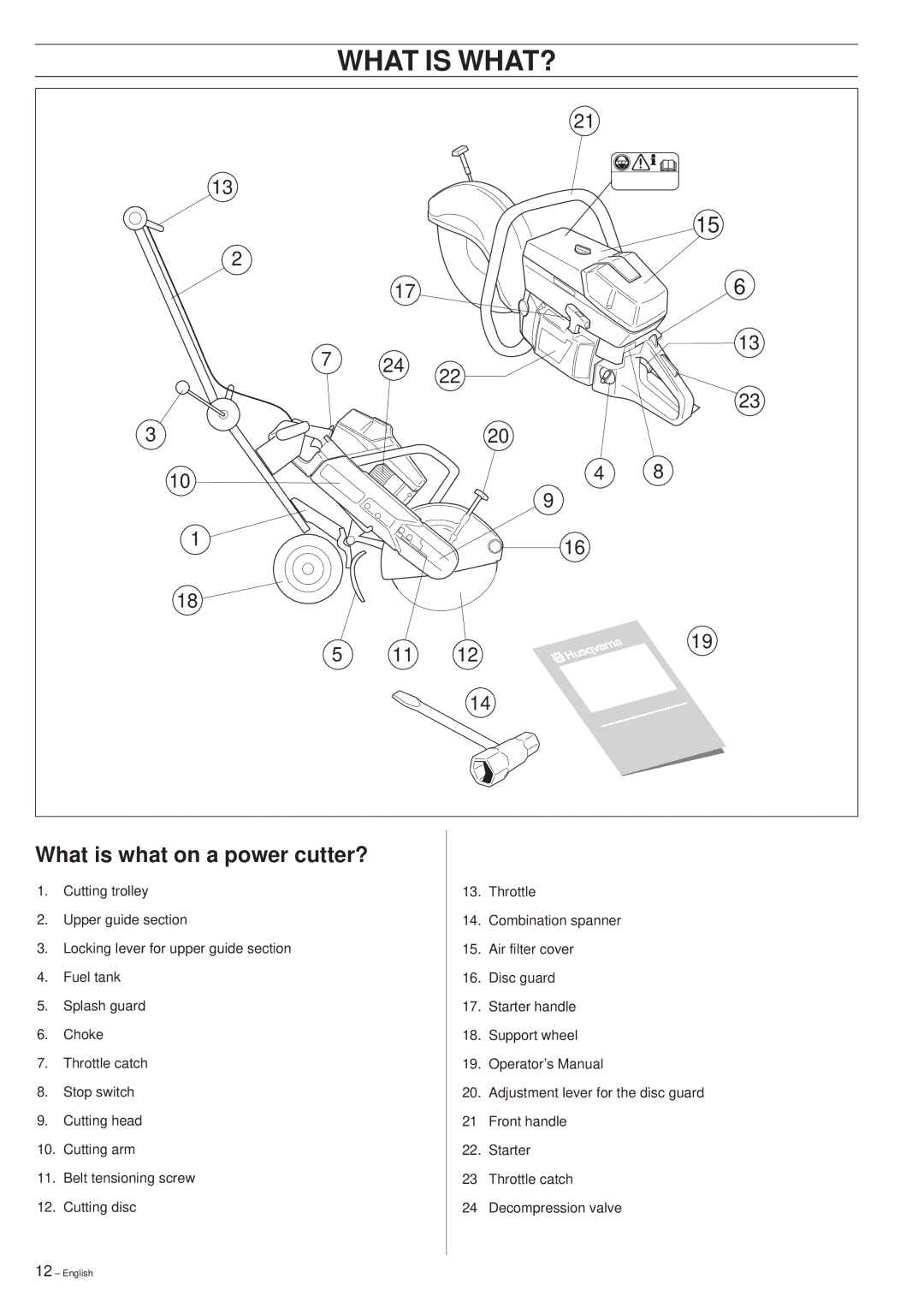 Husqvarna 268K, 272K manual What is WHAT?, What is what on a power cutter? 