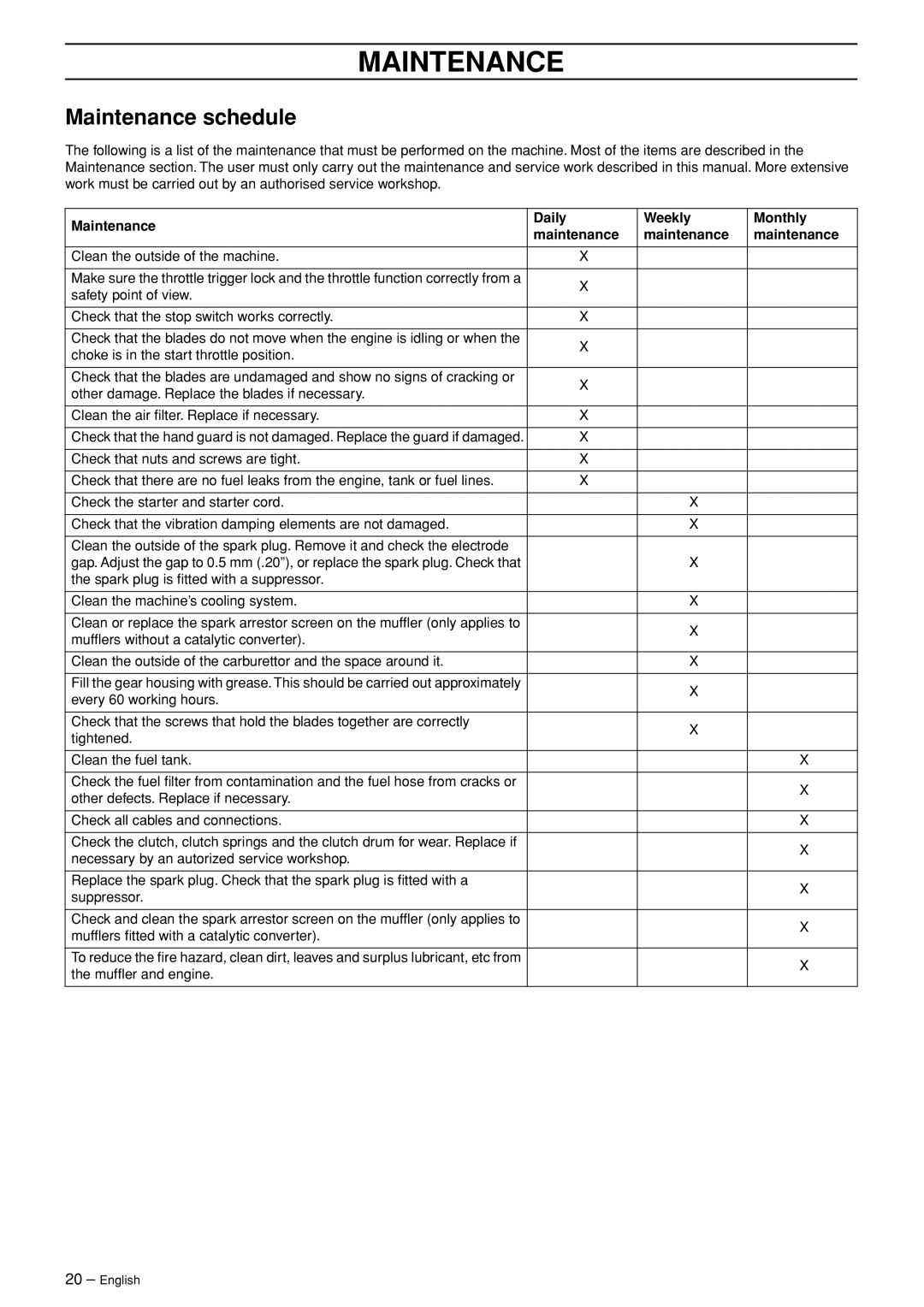 Husqvarna 26HS75 manual Maintenance schedule, Maintenance Daily Weekly Monthly 