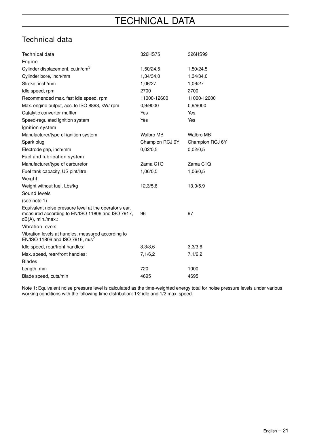 Husqvarna 26HS75 manual Technical Data, Technical data 