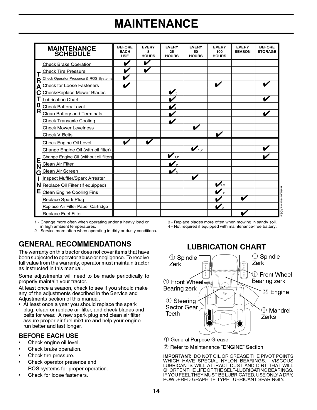 Husqvarna 2748 GLS (CA) manual Maintenance, General Recommendations, Lubrication Chart, Schedule, Before Each Use 
